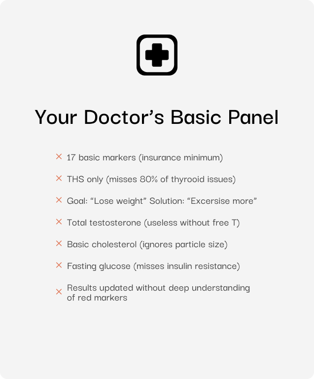 AHC - your doc visit