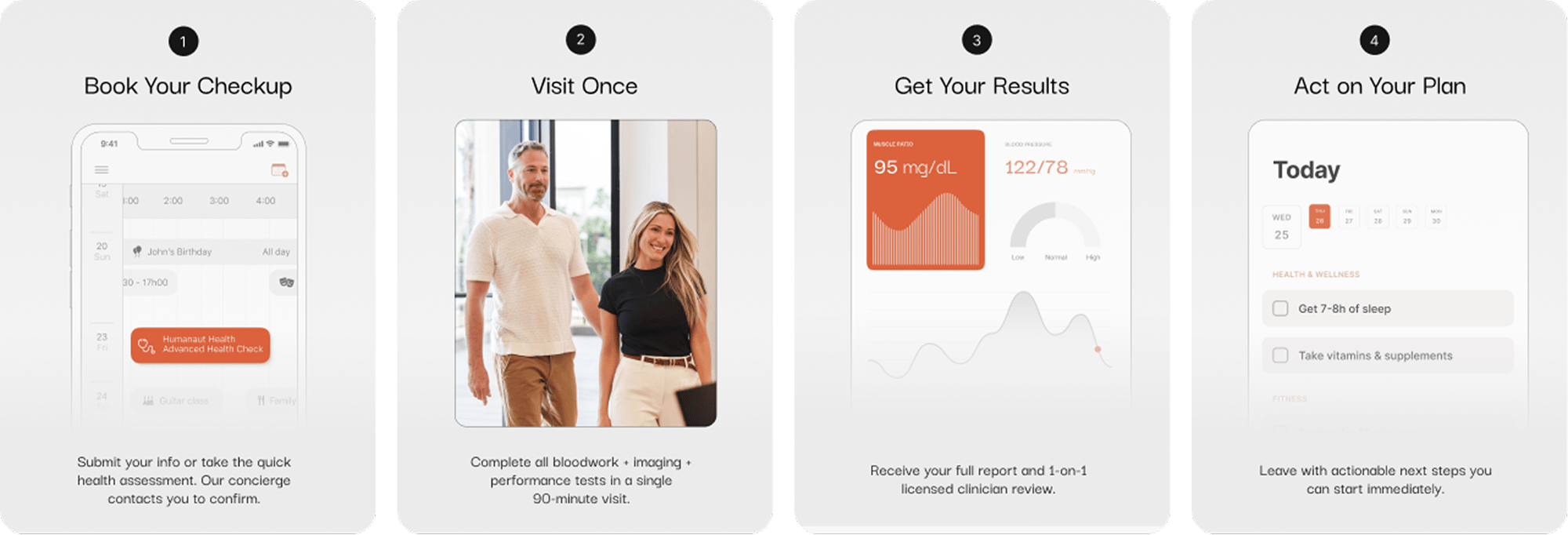 Four Steps To Clarity