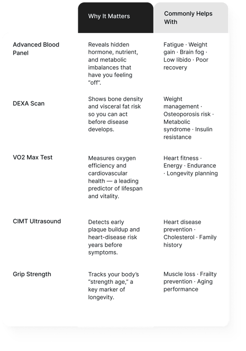 Module Chart Module Chart